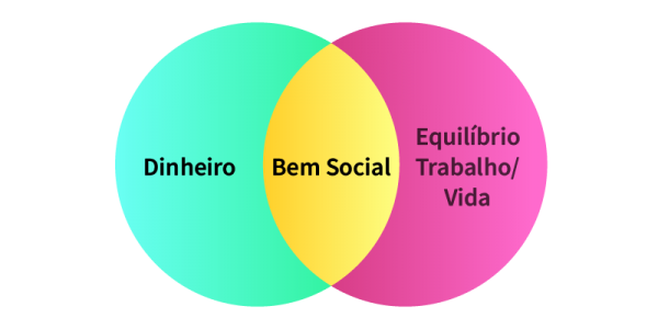 Como Mudar De Carreira? Mudei 4 Vezes E Veja O Que Aprendi